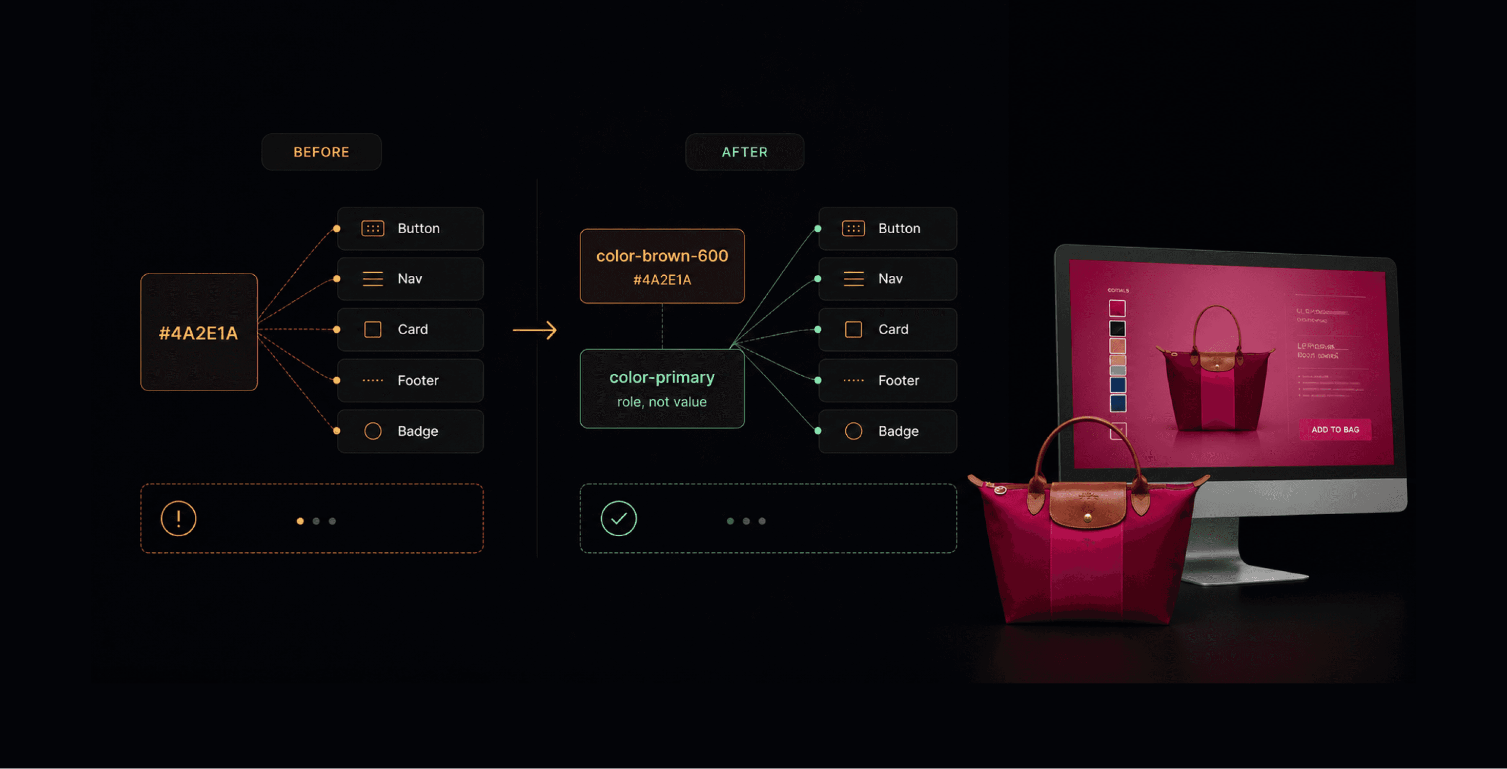 Token architecture