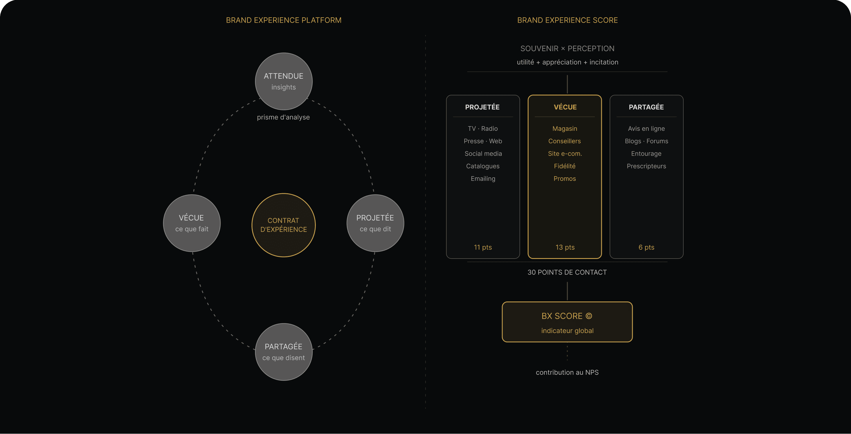 BXP strategy